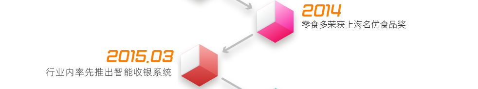 2014  ——  零食多榮獲上海名優(yōu)食品獎(jiǎng)2015.3  ——  行業(yè)內(nèi)首家推出高端收銀系統(tǒng)，解決多種支付功能